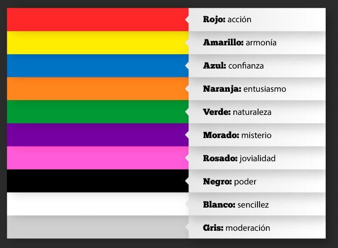 Por qué IKEA tiene esos colores: historia y significado del logotipo